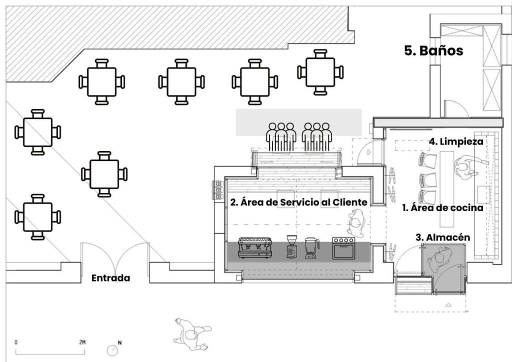 Planos cafetería