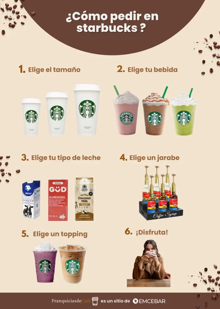¿Cómo pedir en Starbucks?