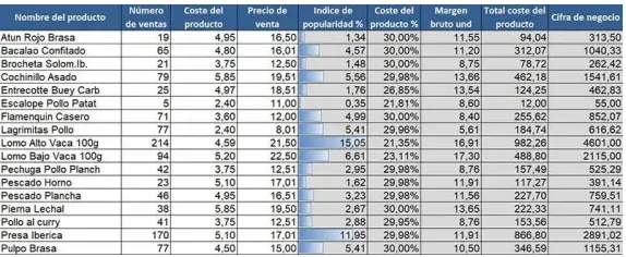 Inventario