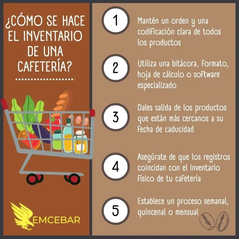 ¿Cómo se hace un inventario de cafetería?