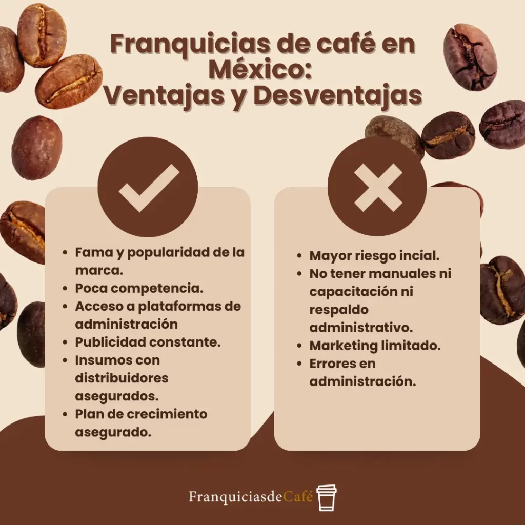 Franquicias de café en México