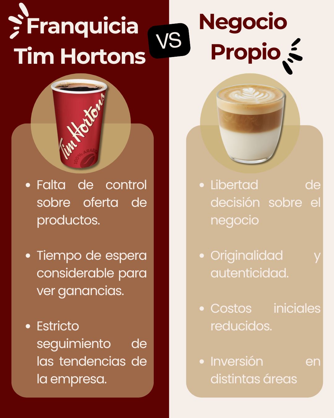 Tim Hortons vs negocio propio 
